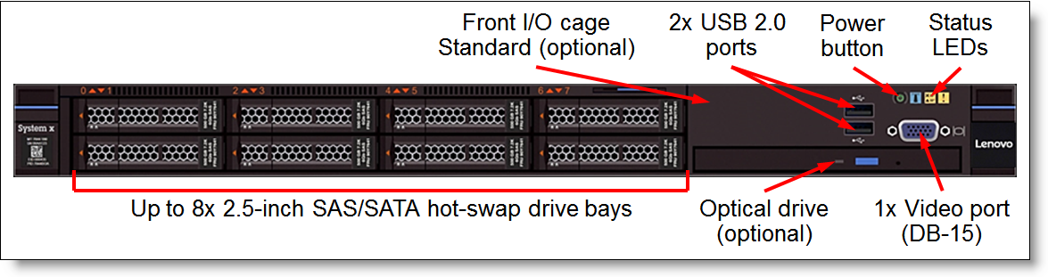 Front view of the System x3550 M5: 8x 2.5-inch drive bays; Front IO cage Standard (optional)